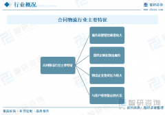 <b>一文领会2025年中国合同物风行业成长示状及将来</b>