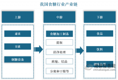 我国食糖行业对外商业环境：2025年一季度进口量